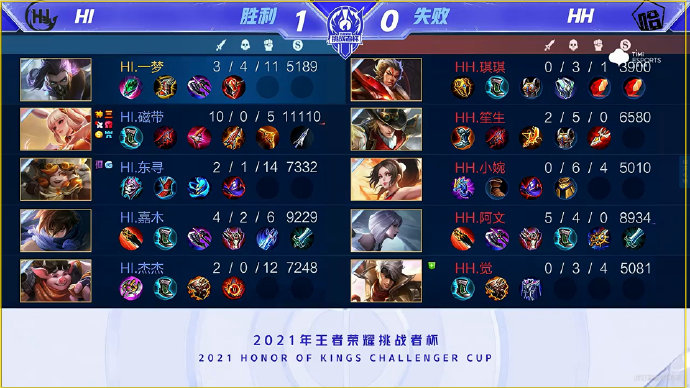 如何平衡关 如何平衡关