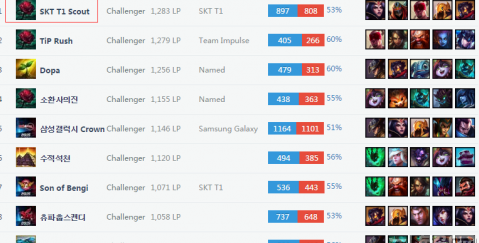 球员人数 球员人数