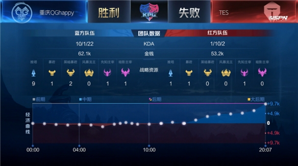 球轮次把握