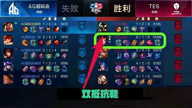 周期继续放